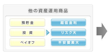 他の資産運用商品