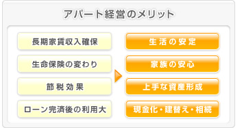 アパート経営のメリット